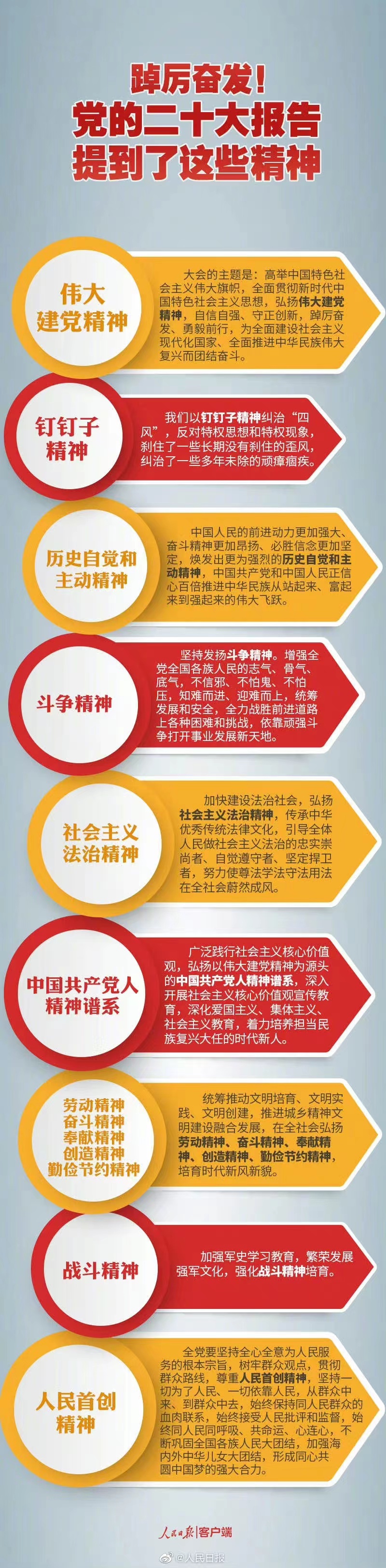 踔厲奮發(fā)！黨的二十大報(bào)告提到了這些精神.jpg